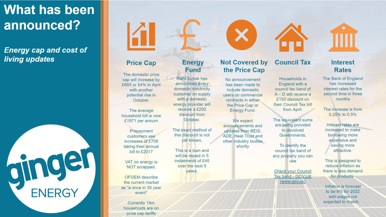 Energy cap and cost of living updates Ginger Energy