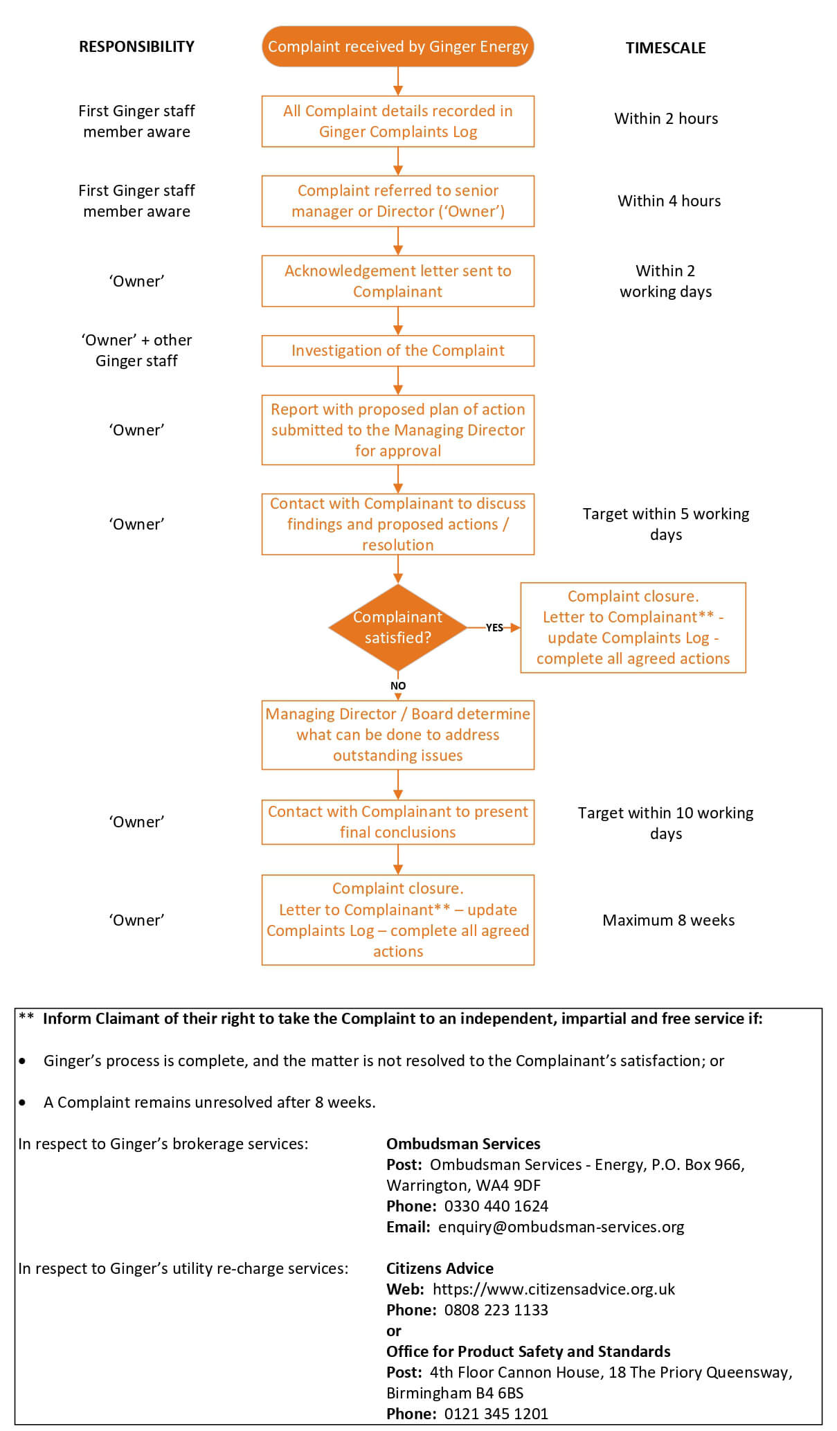 Complaint Procedure