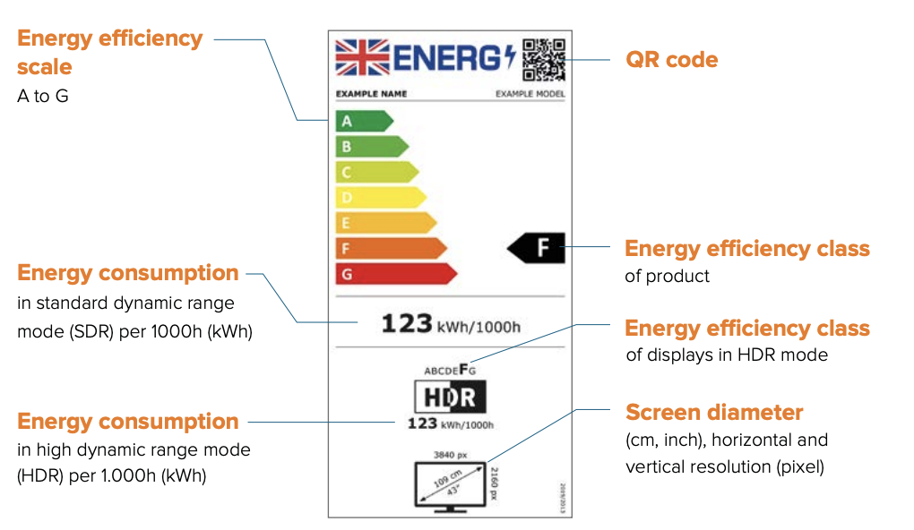 rescaled energy label for television and electrical appliances